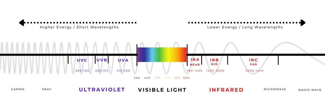The Light Spectrum